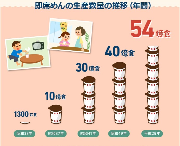 今日は何の日？