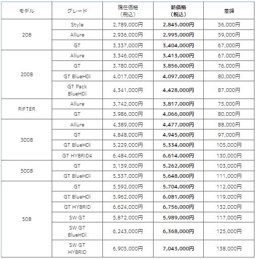 8/22価格改定　今週末まで現価格でご案内！