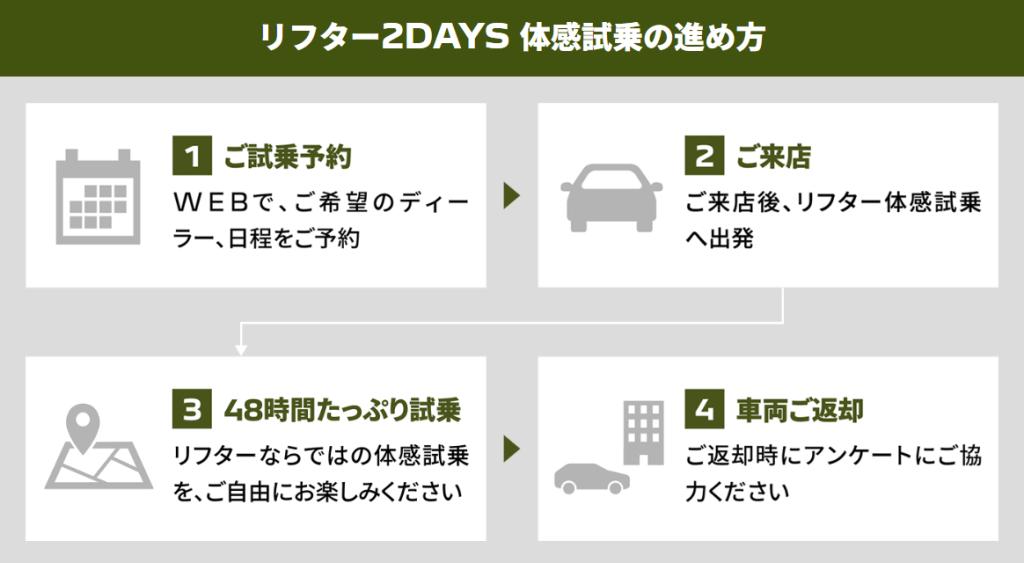 PEUGEOT RIFTER 2DAYS 体感試乗キャンペーン